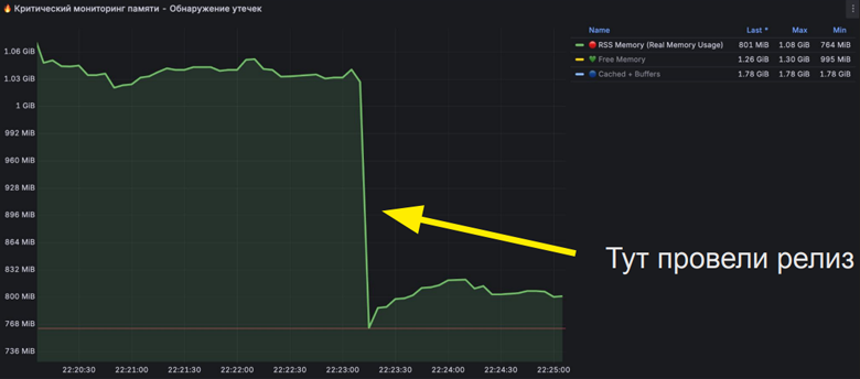 Утечка, которой не было: как Next.js раздувает RAM в Kubernetes - 1