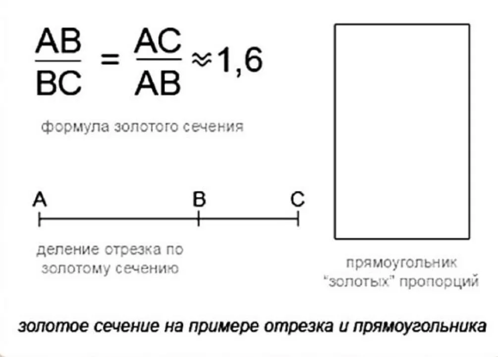 Золотое сечение – универсальная формула красоты и вселенской гармонии или маркетинговая уловка? - 3