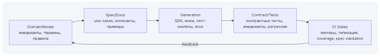 Будущее web-разработки для веб-студий и digital-агентств: проектная разработка клиентских сайтов в эпоху ИИ - 2