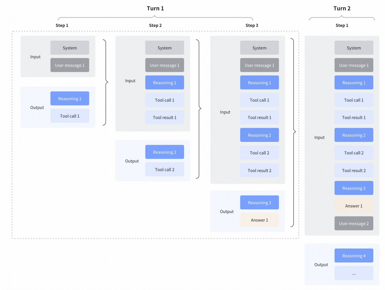 Флагманская модель для кодинга GLM-4.7 доступна бесплатно в Koda для VS Code и CLI - 2