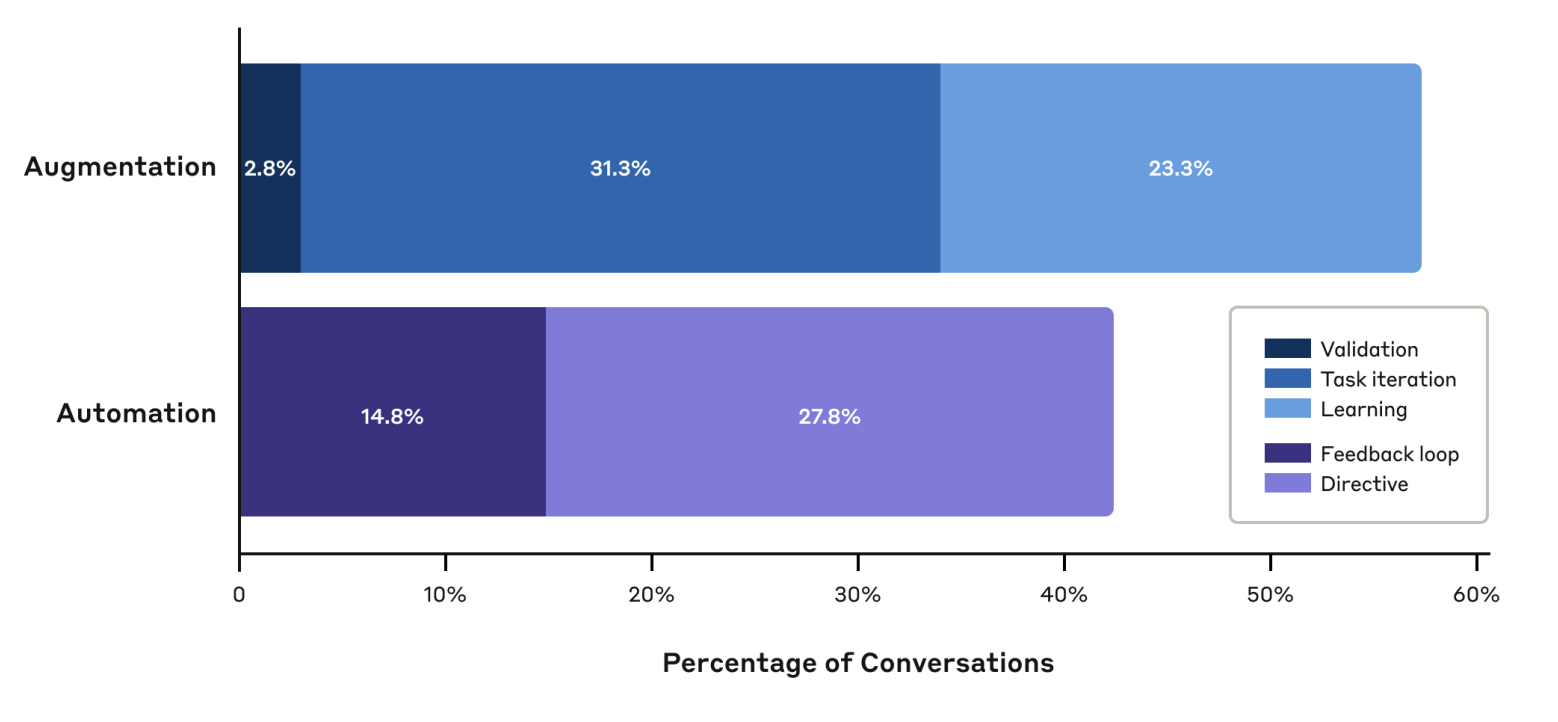 Классификация запросов по паттернам https://arxiv.org/pdf/2503.04761