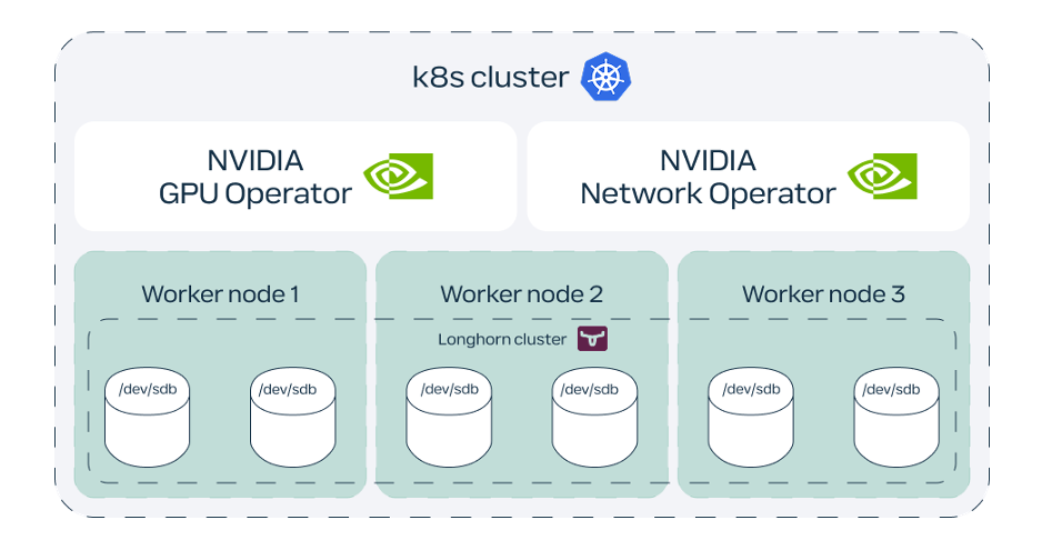 Как построить идеальную «песочницу» для ML-моделей - 10