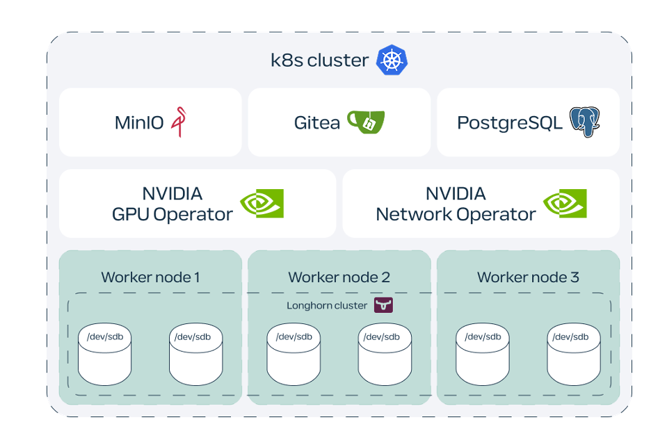 Как построить идеальную «песочницу» для ML-моделей - 11
