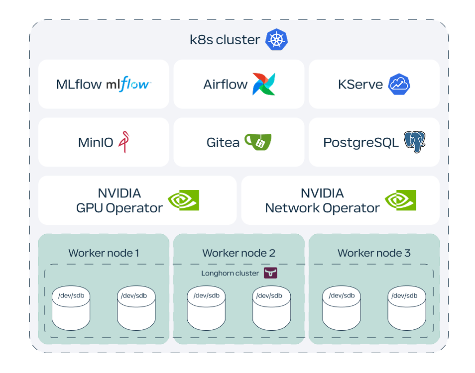 Как построить идеальную «песочницу» для ML-моделей - 12