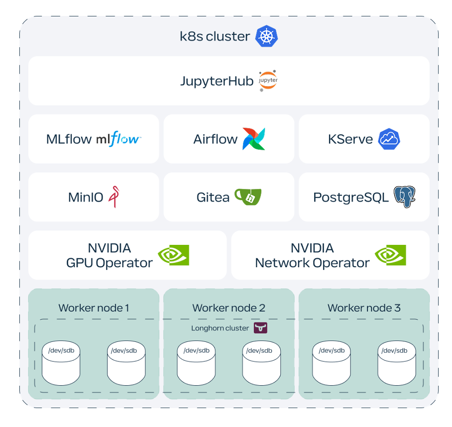 Как построить идеальную «песочницу» для ML-моделей - 13