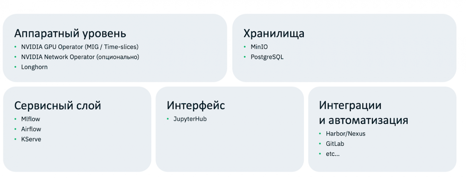 Как построить идеальную «песочницу» для ML-моделей - 14