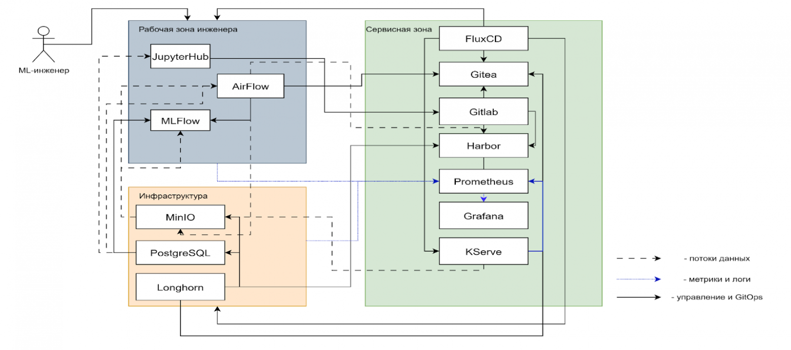 Как построить идеальную «песочницу» для ML-моделей - 15