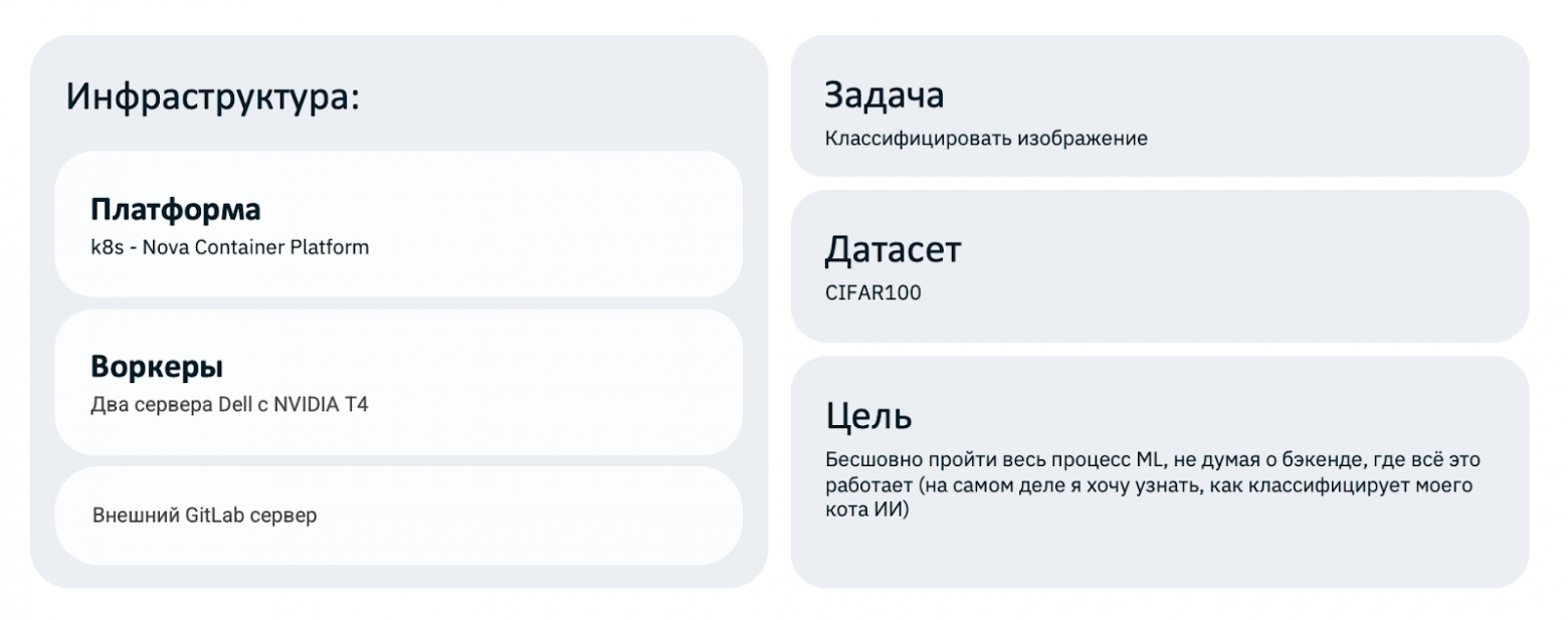 Как построить идеальную «песочницу» для ML-моделей - 16