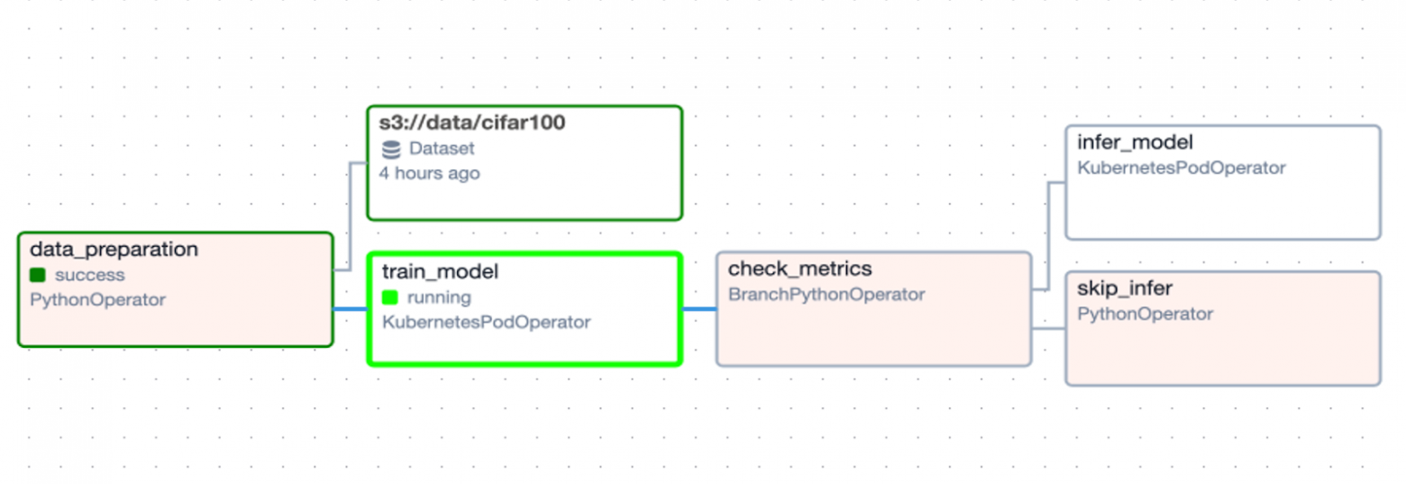 Как построить идеальную «песочницу» для ML-моделей - 23