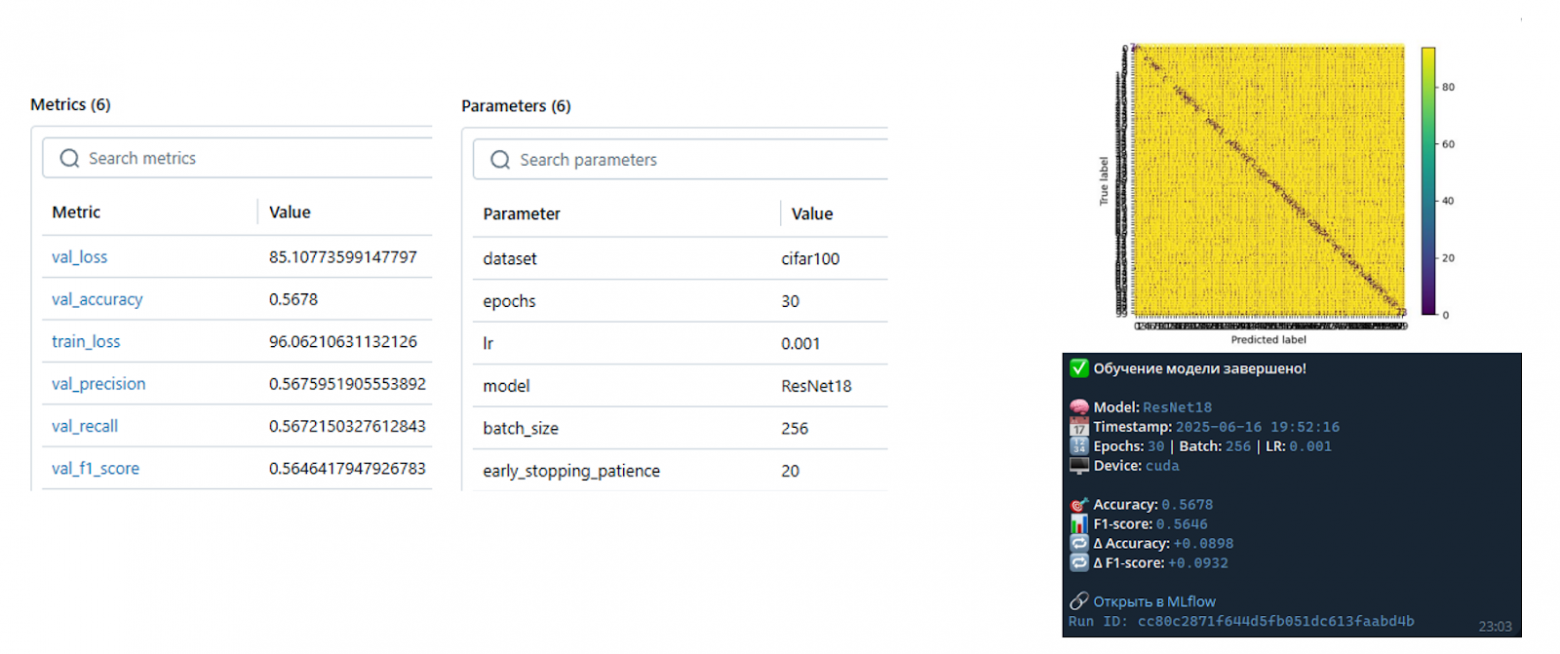 Как построить идеальную «песочницу» для ML-моделей - 26