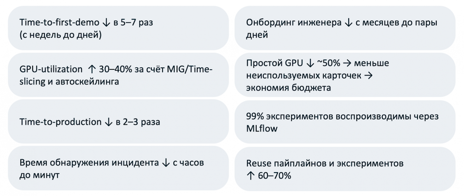 Как построить идеальную «песочницу» для ML-моделей - 27