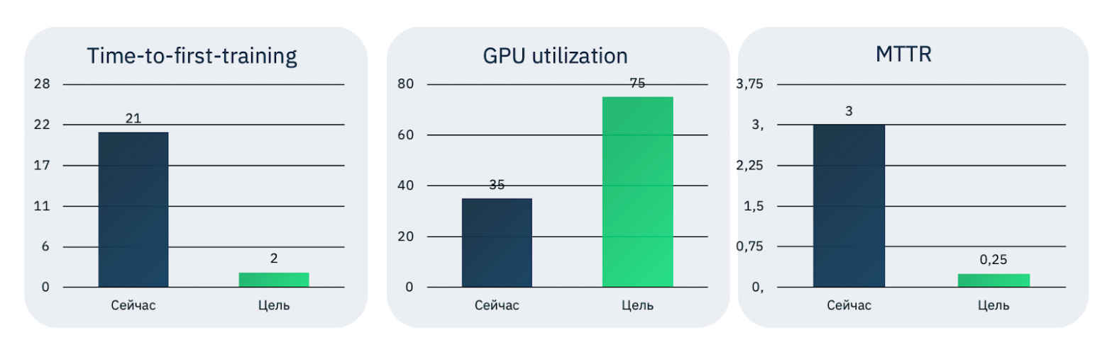 Как построить идеальную «песочницу» для ML-моделей - 4