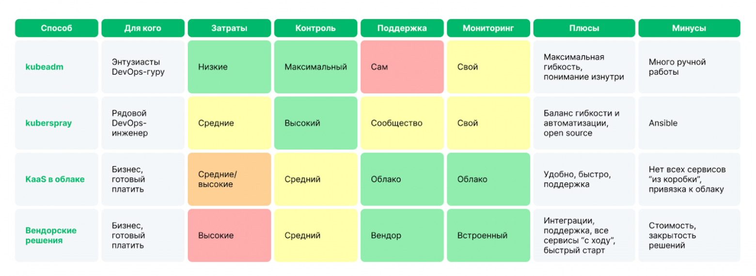 Как построить идеальную «песочницу» для ML-моделей - 5