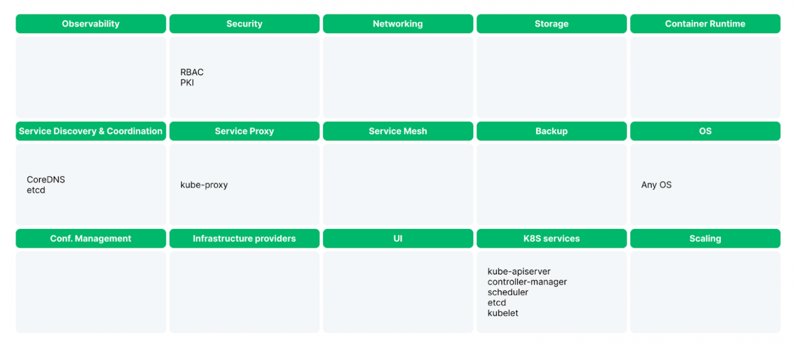 Как построить идеальную «песочницу» для ML-моделей - 6