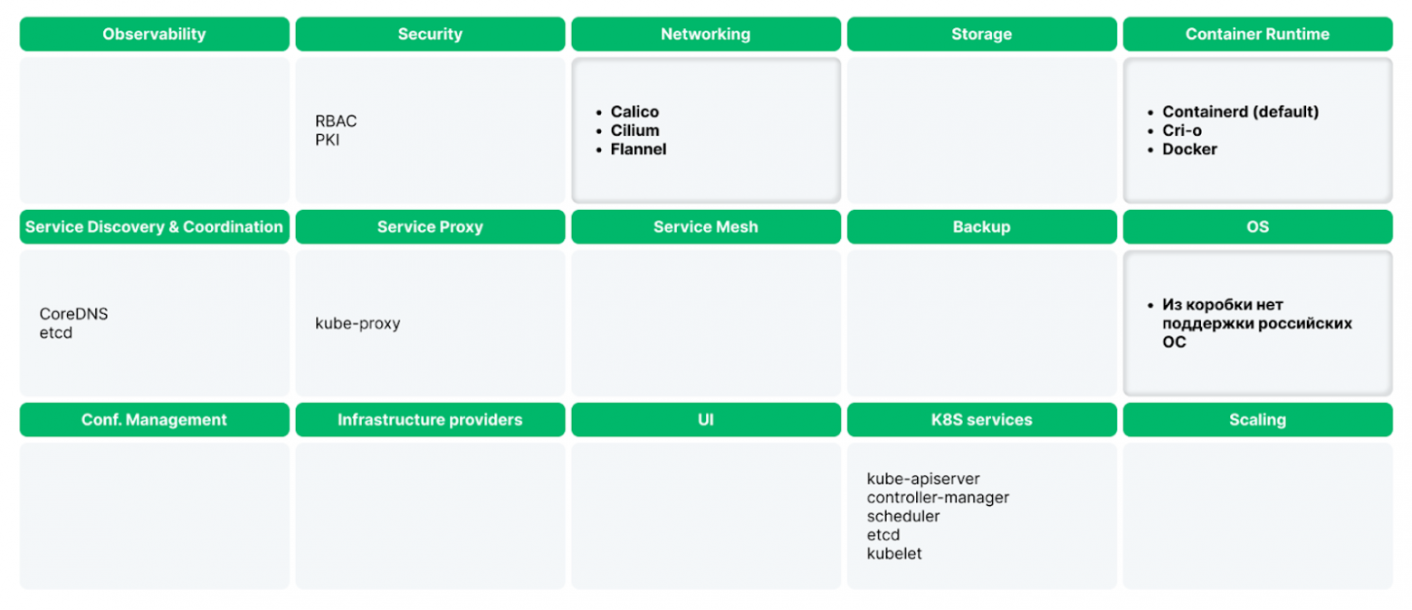 Как построить идеальную «песочницу» для ML-моделей - 7