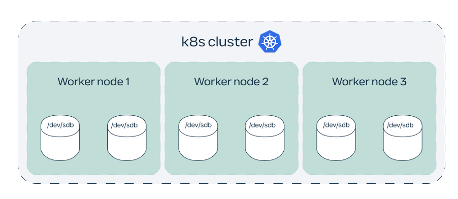 Как построить идеальную «песочницу» для ML-моделей - 9