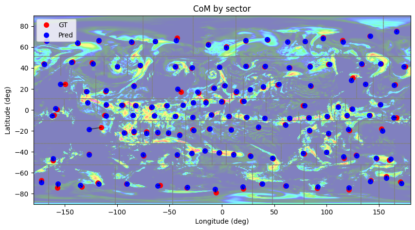 Пример глобального разбиения на секторы, в котором подсвечены расхождения центров масс истинных и спрогнозированных осадков