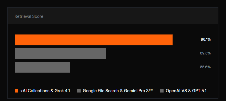 xAI запустила Grok Collections API для создания RAG-приложений - 2