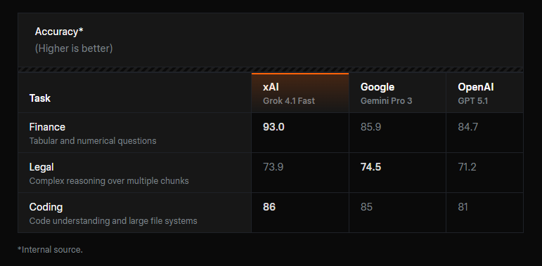xAI запустила Grok Collections API для создания RAG-приложений - 1
