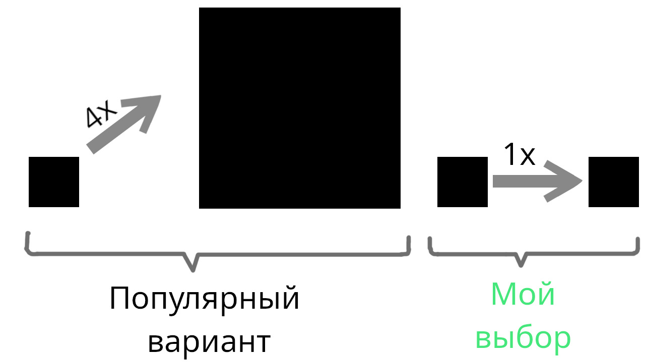 Archivist: Как я учил нейросеть понимать физику плёнки, вместо того чтобы просто размывать шум - 4