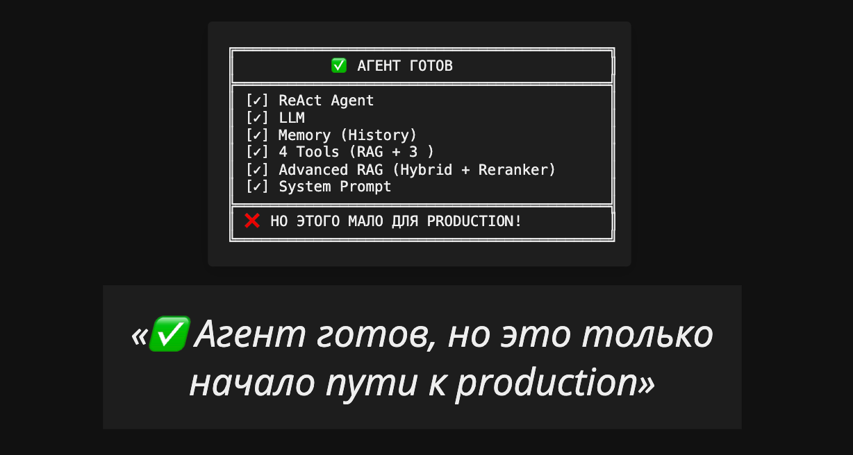 Видимая часть архитектурного айсберга