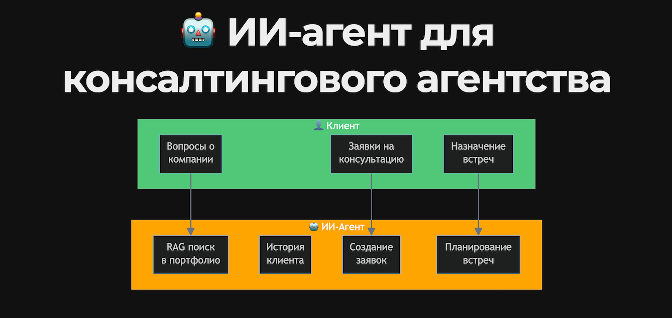 Основные задачи нашего агента