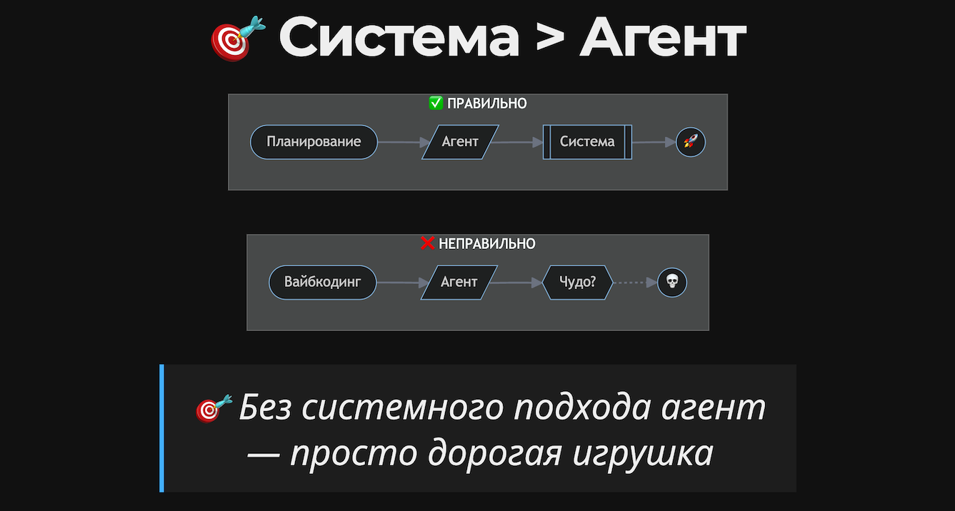 Системный подход решает