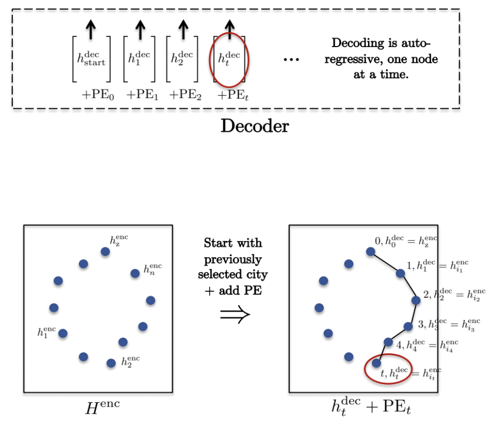 TSP трансформеры - 19 TSP трансформеры - 19