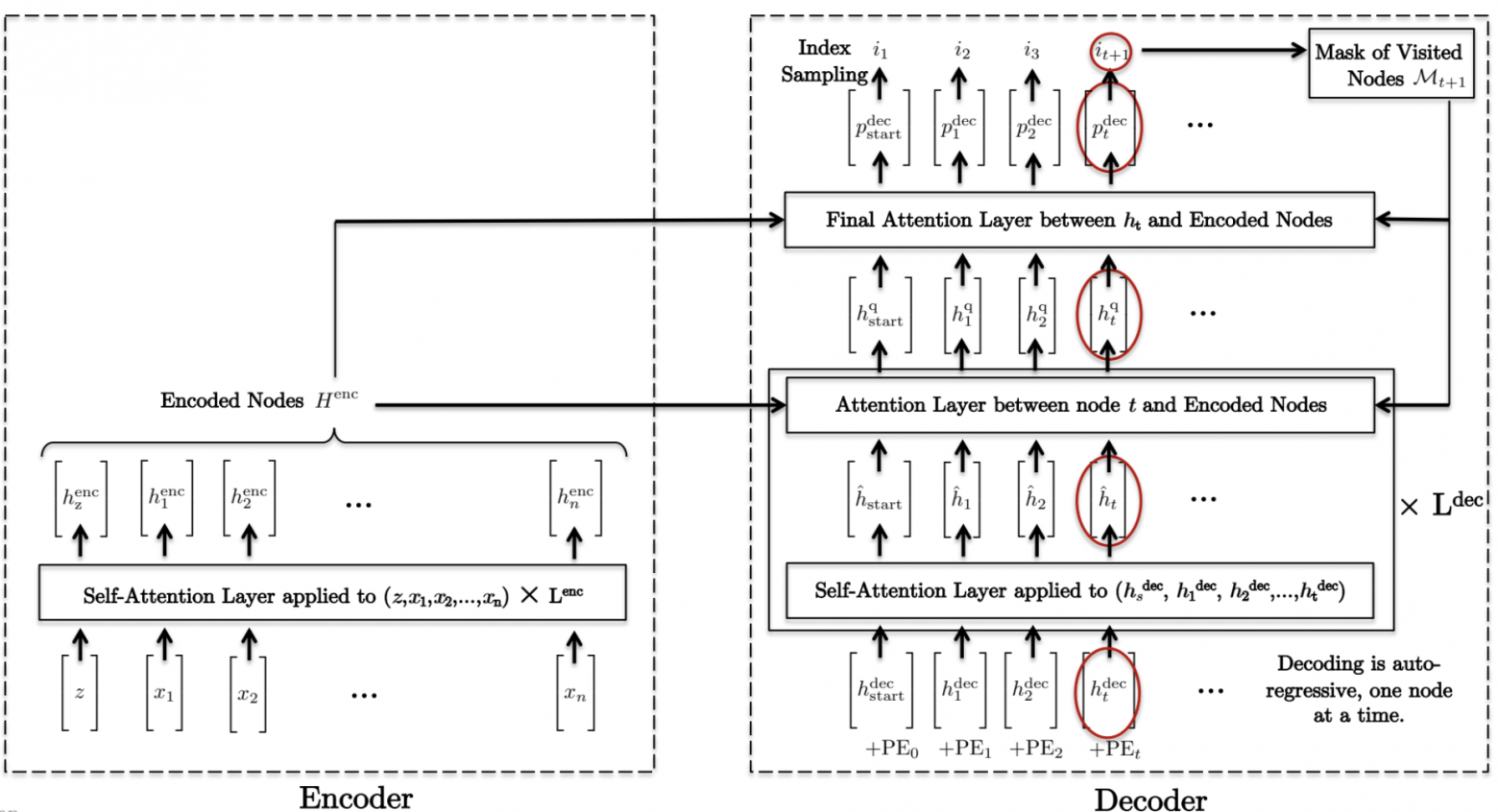 TSP трансформеры - 2 TSP трансформеры - 2