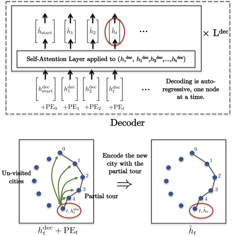 TSP трансформеры - 24 TSP трансформеры - 24