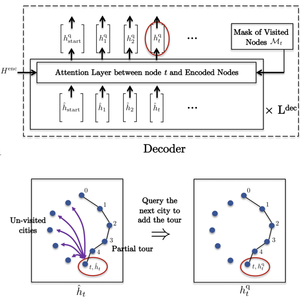 TSP трансформеры - 29 TSP трансформеры - 29