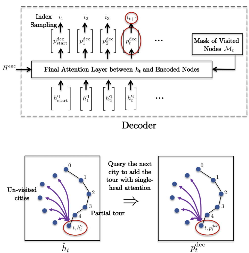 TSP трансформеры - 33 TSP трансформеры - 33