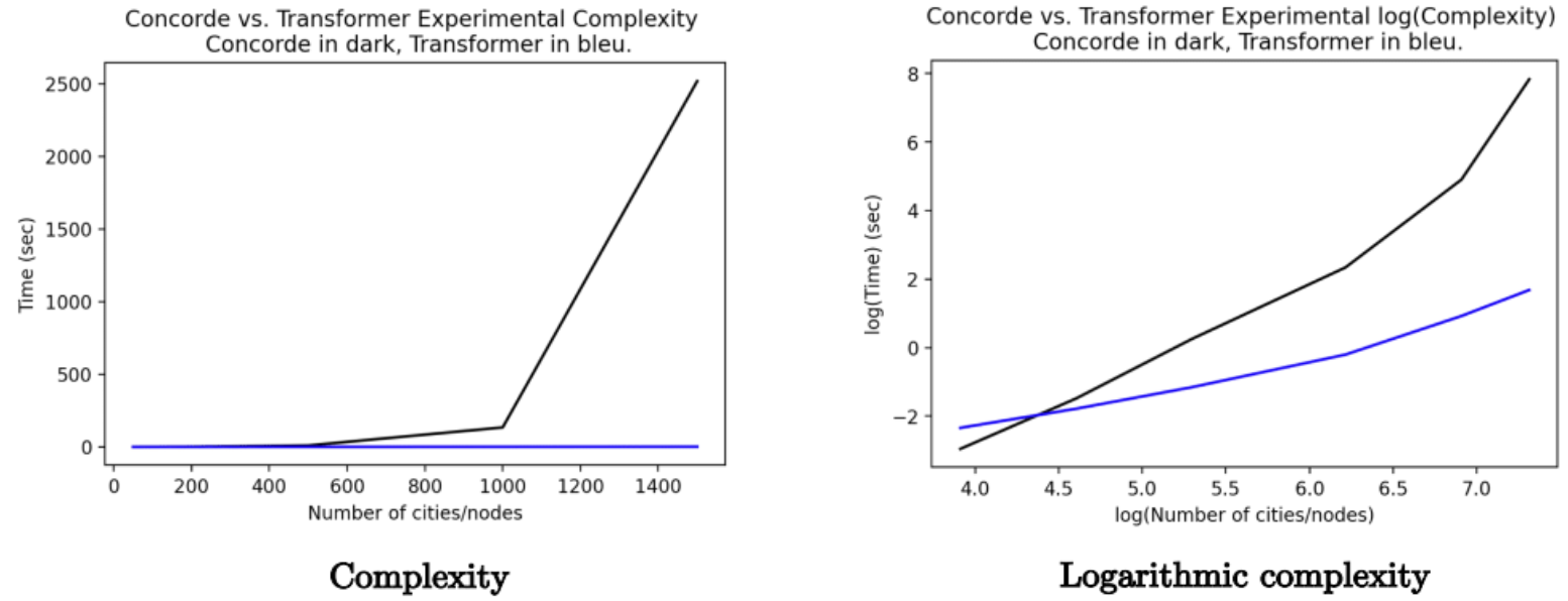TSP трансформеры - 35 TSP трансформеры - 35