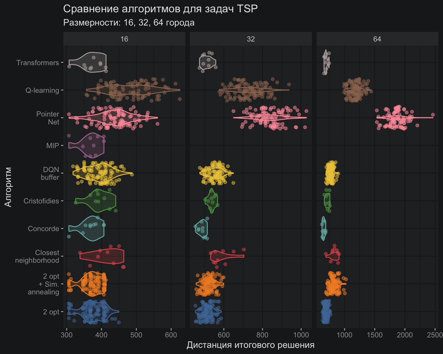 TSP трансформеры - 37 TSP трансформеры - 37