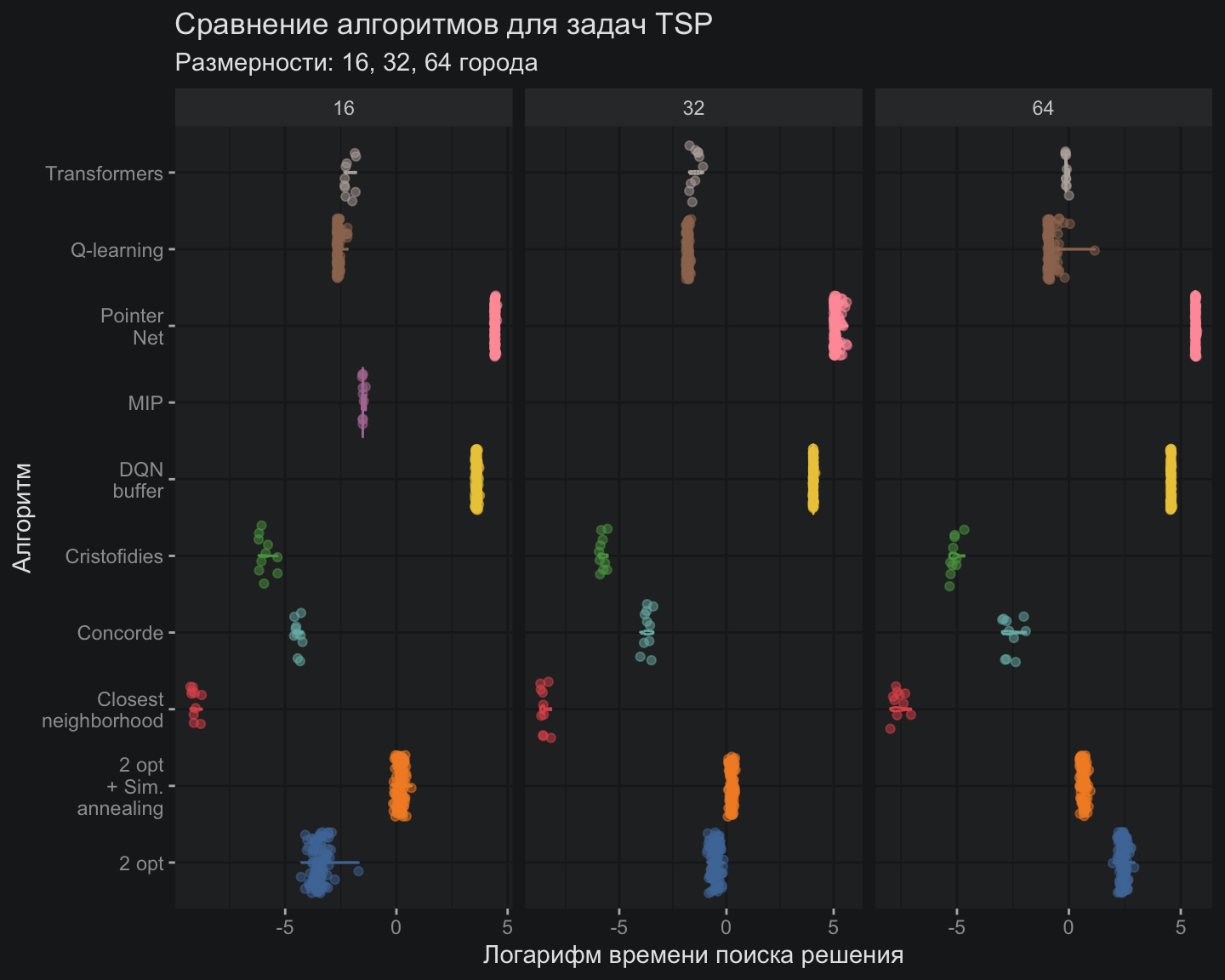 TSP трансформеры - 38 TSP трансформеры - 38