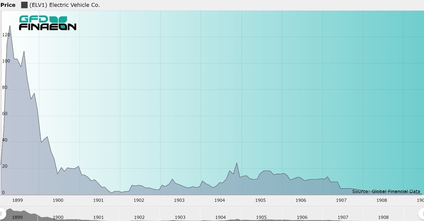 Инновации и правило трех «I» - 4 Инновации и правило трех «I» - 4