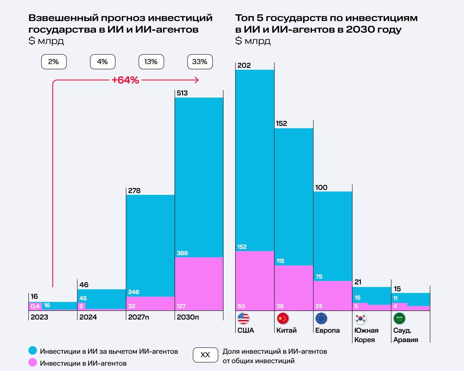 Hello World от ИИ-агентов: как обстоят дела с интересом к технологии в мире - 10