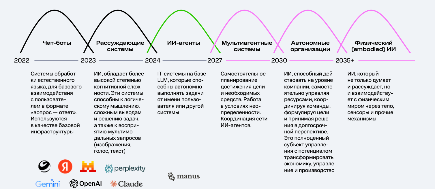 Hello World от ИИ-агентов: как обстоят дела с интересом к технологии в мире - 11