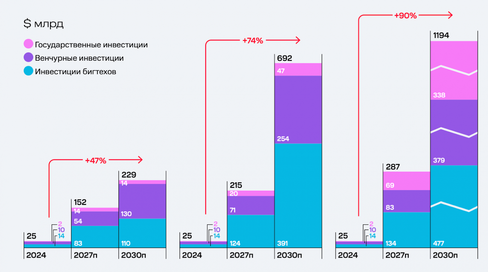 Hello World от ИИ-агентов: как обстоят дела с интересом к технологии в мире - 5