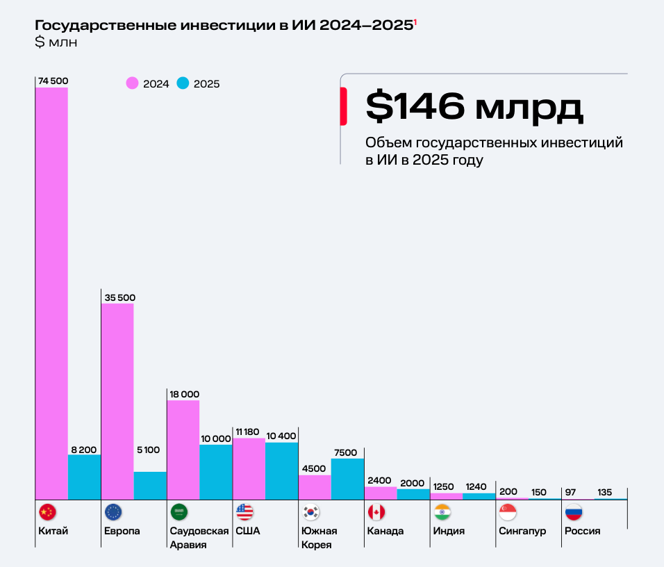 Hello World от ИИ-агентов: как обстоят дела с интересом к технологии в мире - 9