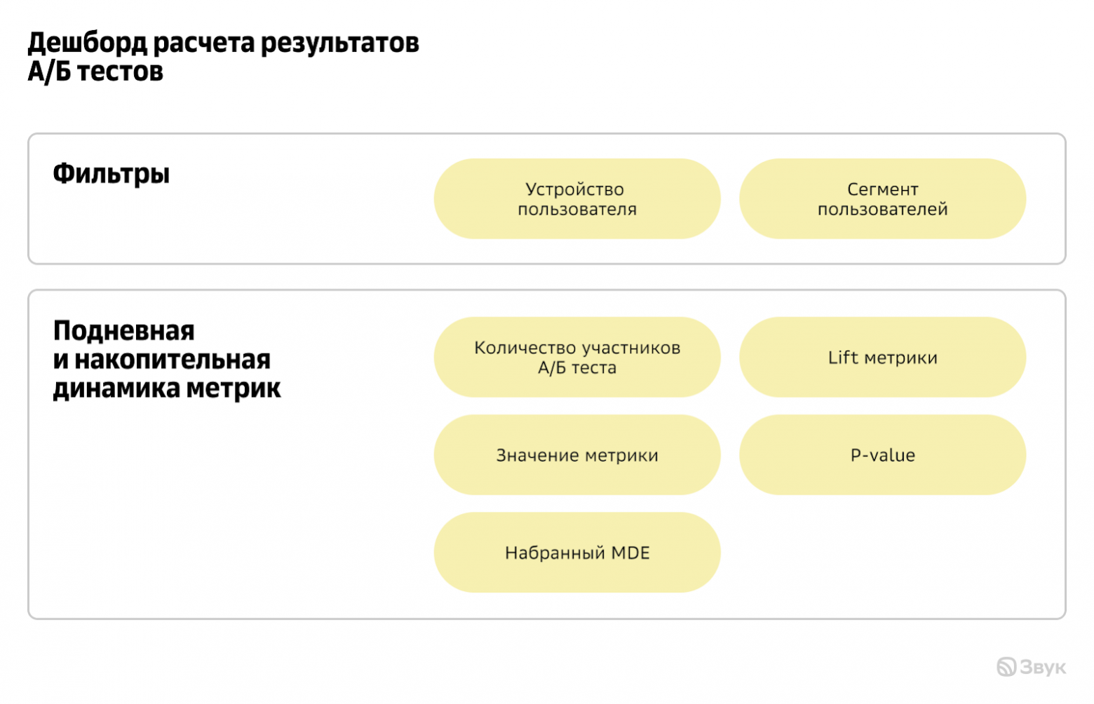 ML-аналитика, какие проблемы решает, инструменты, зачем выделять ресурсы - 11 ML-аналитика, какие проблемы решает, инструменты, зачем выделять ресурсы - 11