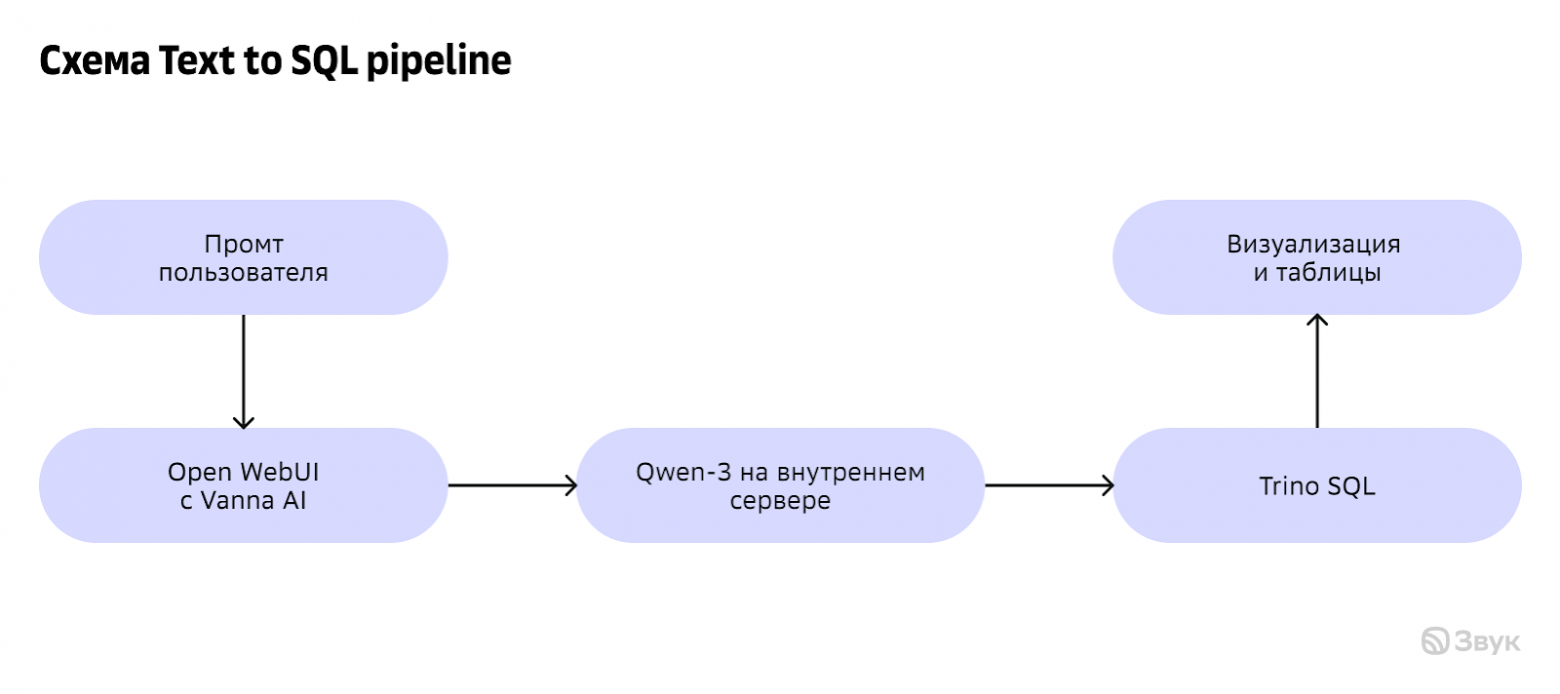 ML-аналитика, какие проблемы решает, инструменты, зачем выделять ресурсы - 13 ML-аналитика, какие проблемы решает, инструменты, зачем выделять ресурсы - 13