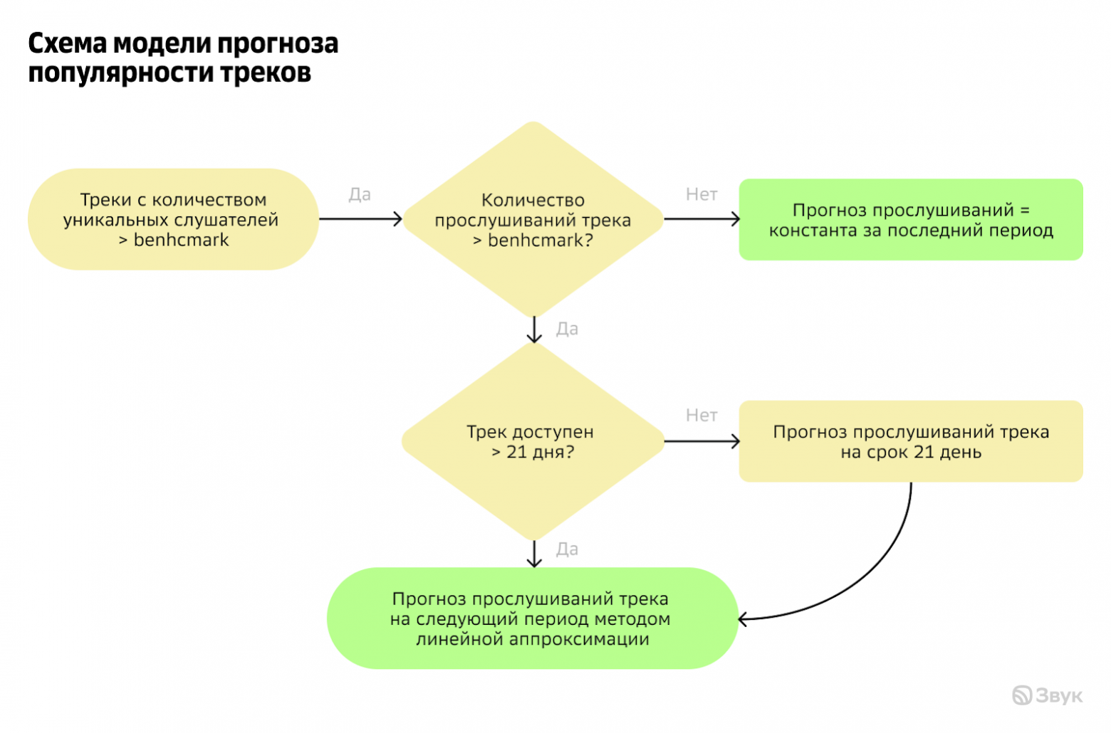 ML-аналитика, какие проблемы решает, инструменты, зачем выделять ресурсы - 2 ML-аналитика, какие проблемы решает, инструменты, зачем выделять ресурсы - 2