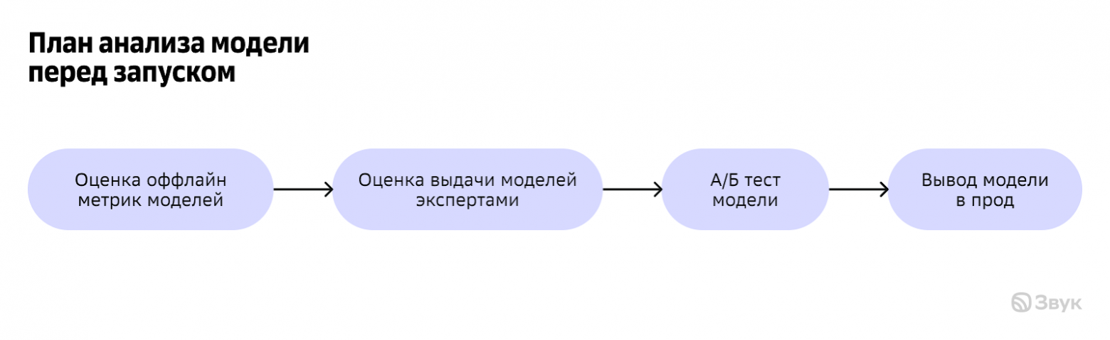 ML-аналитика, какие проблемы решает, инструменты, зачем выделять ресурсы - 3 ML-аналитика, какие проблемы решает, инструменты, зачем выделять ресурсы - 3