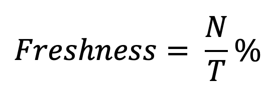 Формула Freshness