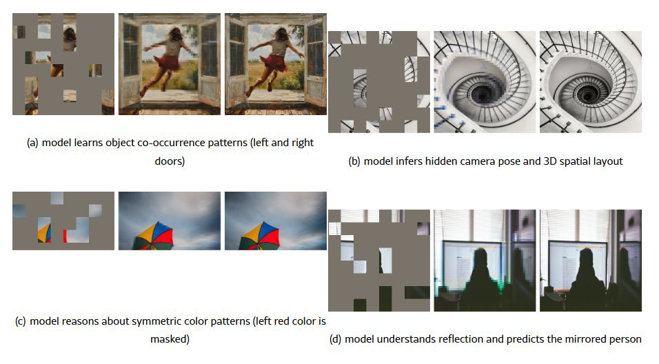 Модель MAE использует маскирование и реконструкцию пикселей для захвата совместного появления объектов, трехмерных перспектив, цветовой симметрии и отражений в четырех сценах