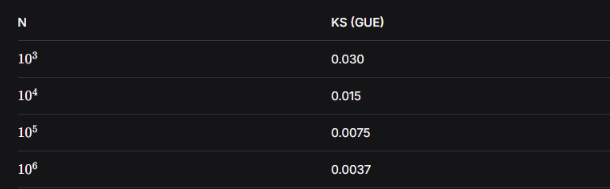 «Гипотеза Римана: В погоне за скоростью. Является ли сходимость к GUE новым инвариантом?» - 73 «Гипотеза Римана: В погоне за скоростью. Является ли сходимость к GUE новым инвариантом?» - 73