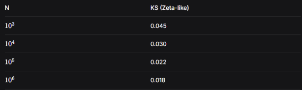 «Гипотеза Римана: В погоне за скоростью. Является ли сходимость к GUE новым инвариантом?» - 75 «Гипотеза Римана: В погоне за скоростью. Является ли сходимость к GUE новым инвариантом?» - 75