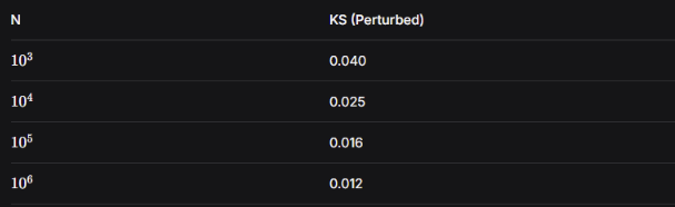 «Гипотеза Римана: В погоне за скоростью. Является ли сходимость к GUE новым инвариантом?» - 76 «Гипотеза Римана: В погоне за скоростью. Является ли сходимость к GUE новым инвариантом?» - 76