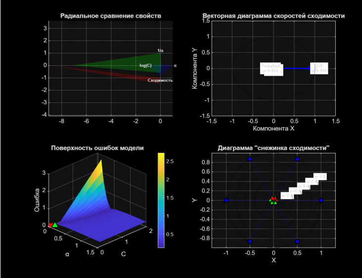 «Гипотеза Римана: В погоне за скоростью. Является ли сходимость к GUE новым инвариантом?» - 92 «Гипотеза Римана: В погоне за скоростью. Является ли сходимость к GUE новым инвариантом?» - 92